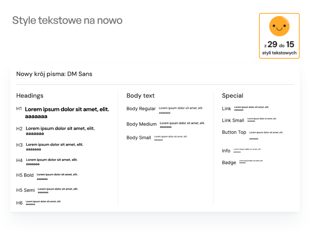 analiza i nowa hierarchia typografii, Anka Jot