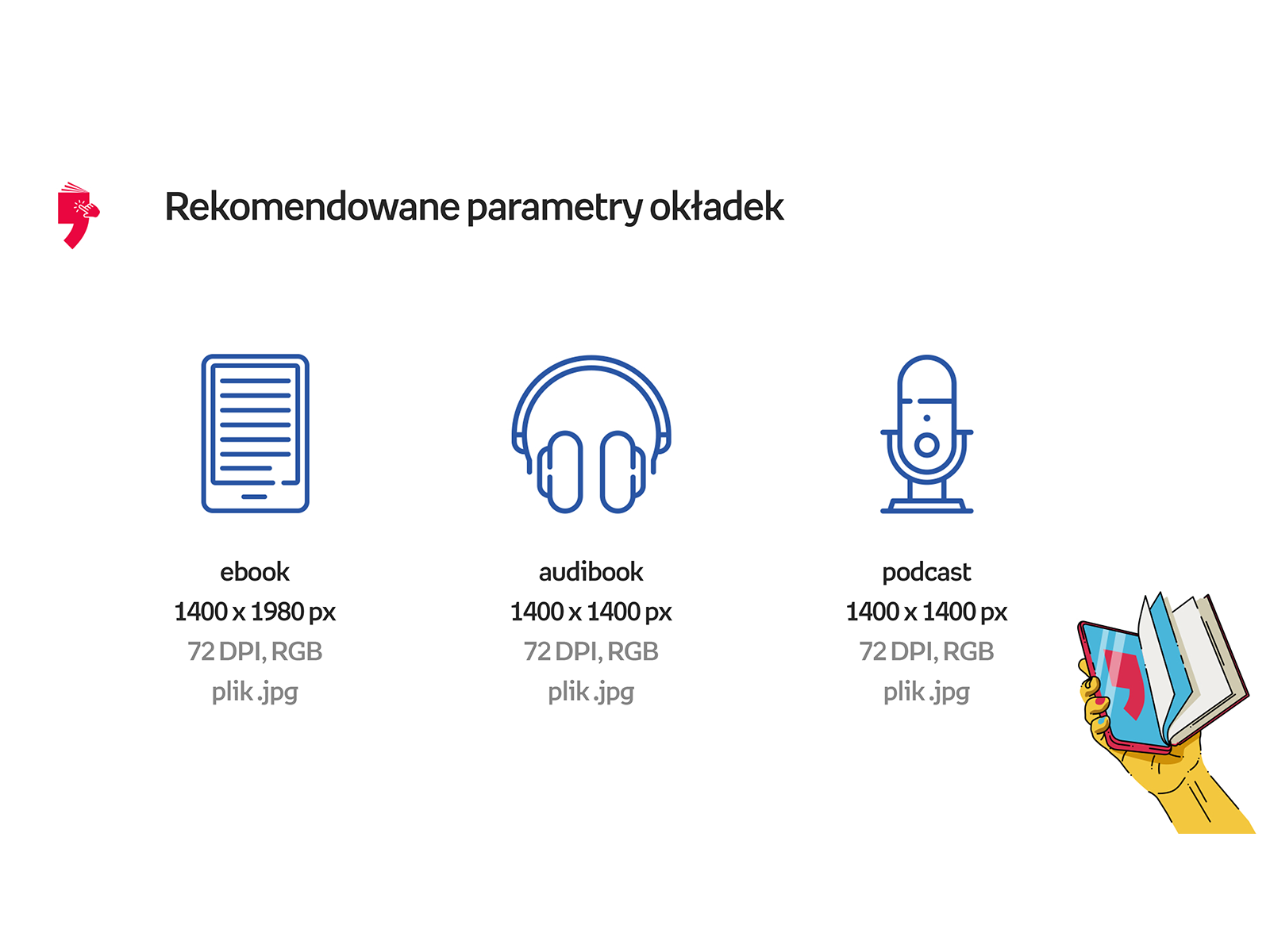 Parametry okładki, Anka Jot webinar WTK